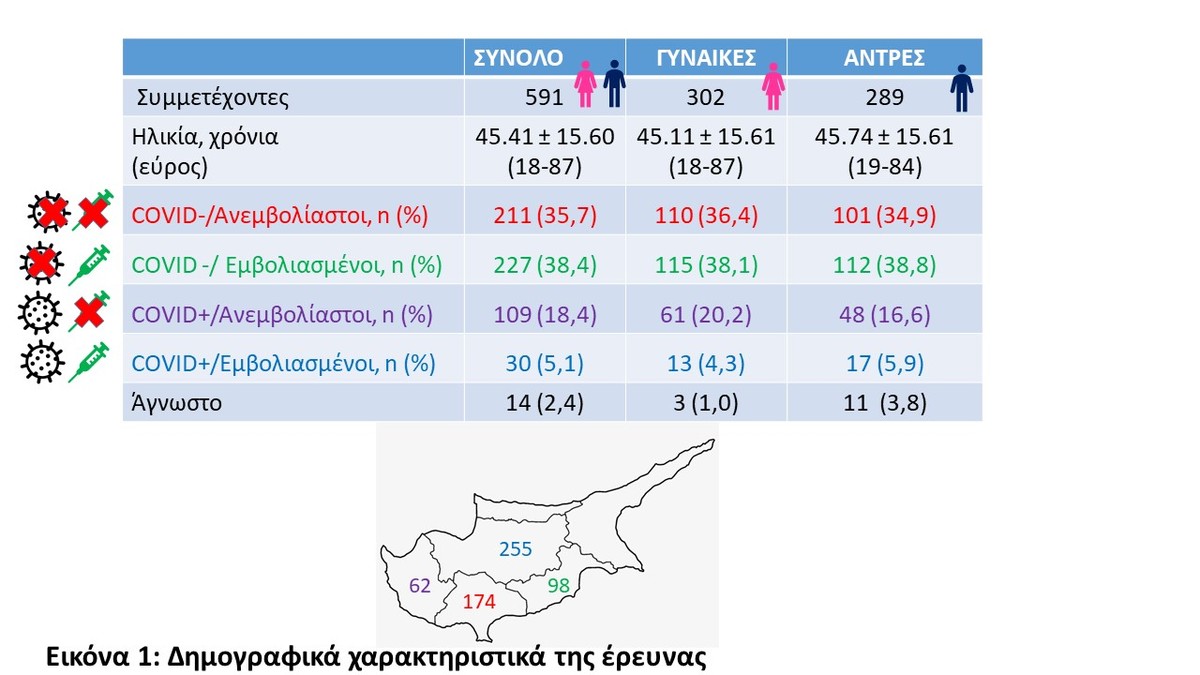 Εικόνα 1