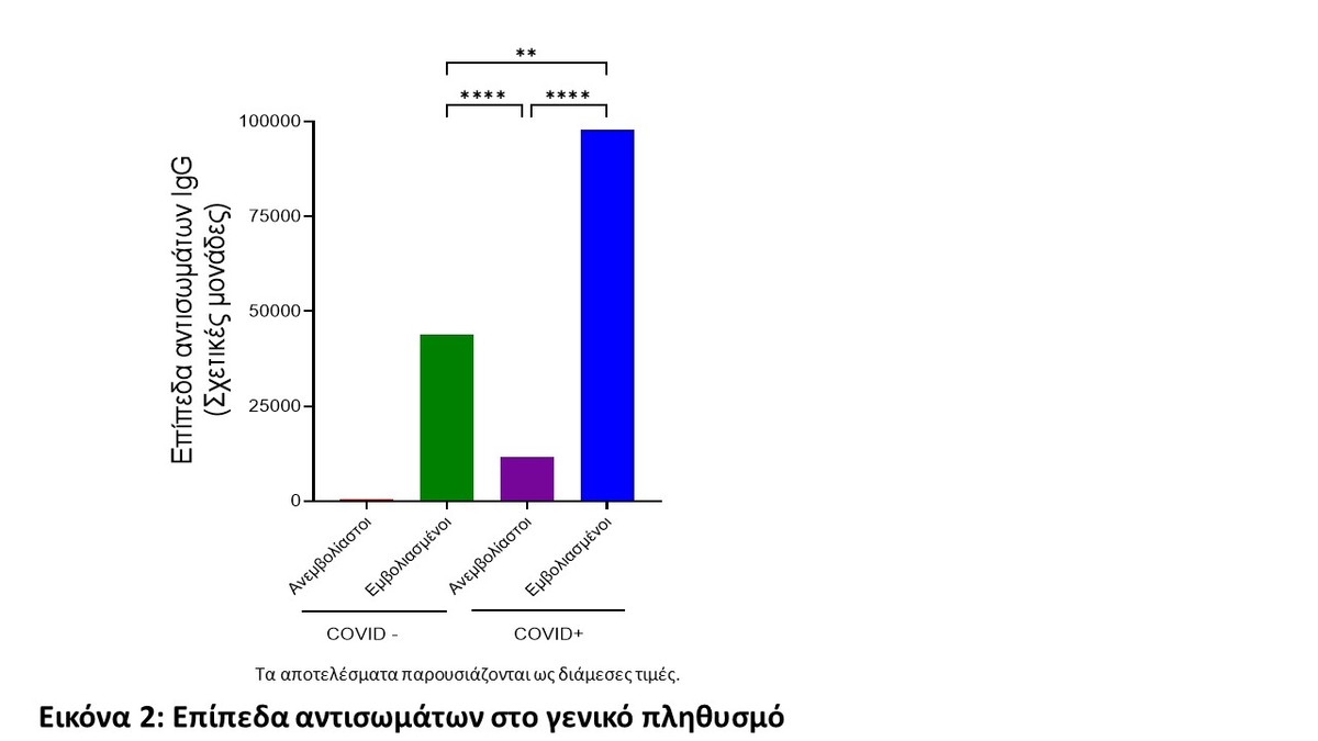 Εικόνα 2