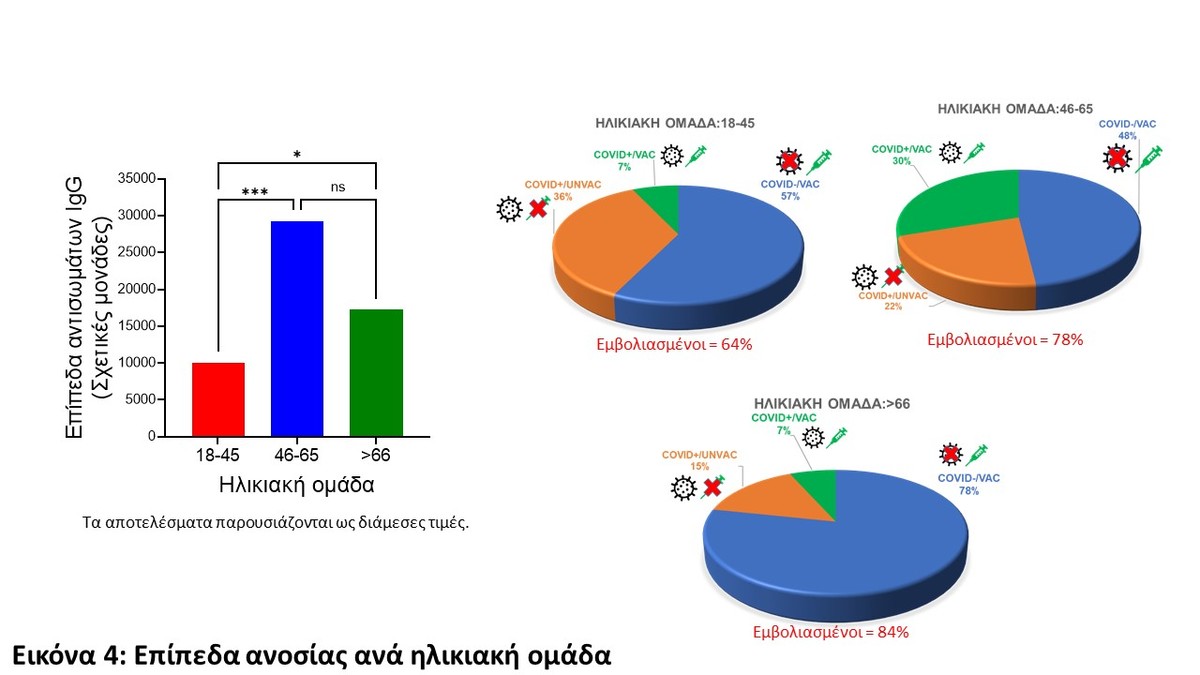 Εικόνα 4