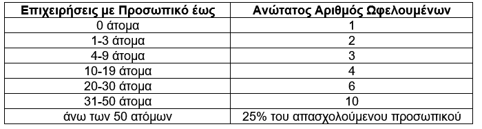 ΞΝΩΦΔΓΒΔ
