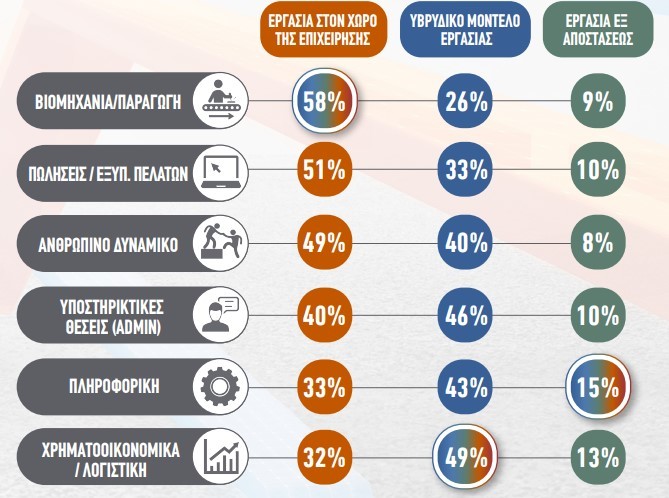 Ποικιλομορφία στα Μοντέλα Εργασίας