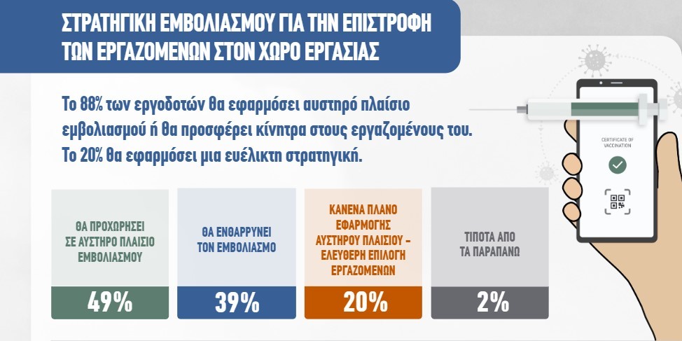 Στρατηγική Εμβολιασμού για την Επιστροφή των Εργαζομένων στον Χώρο Εργασίας