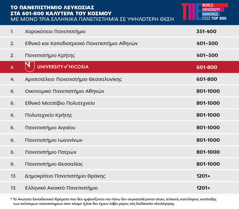 Συγκριτικός πίνακας πανεπιστημίων ΕΛΛΑΔΑ