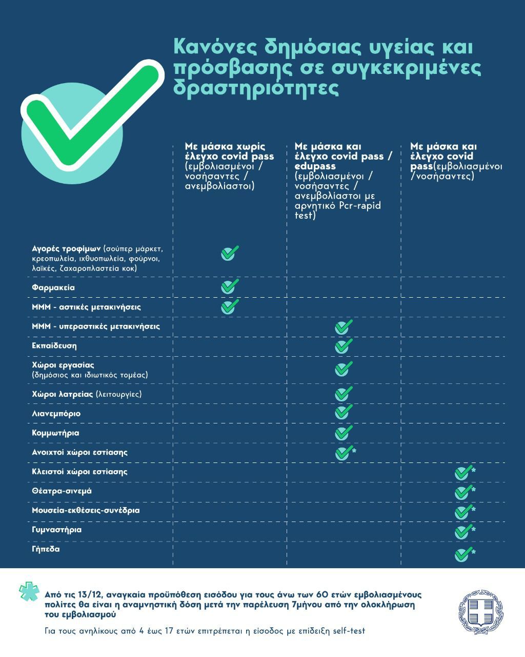 πίνακας μέτρα κορονοϊός