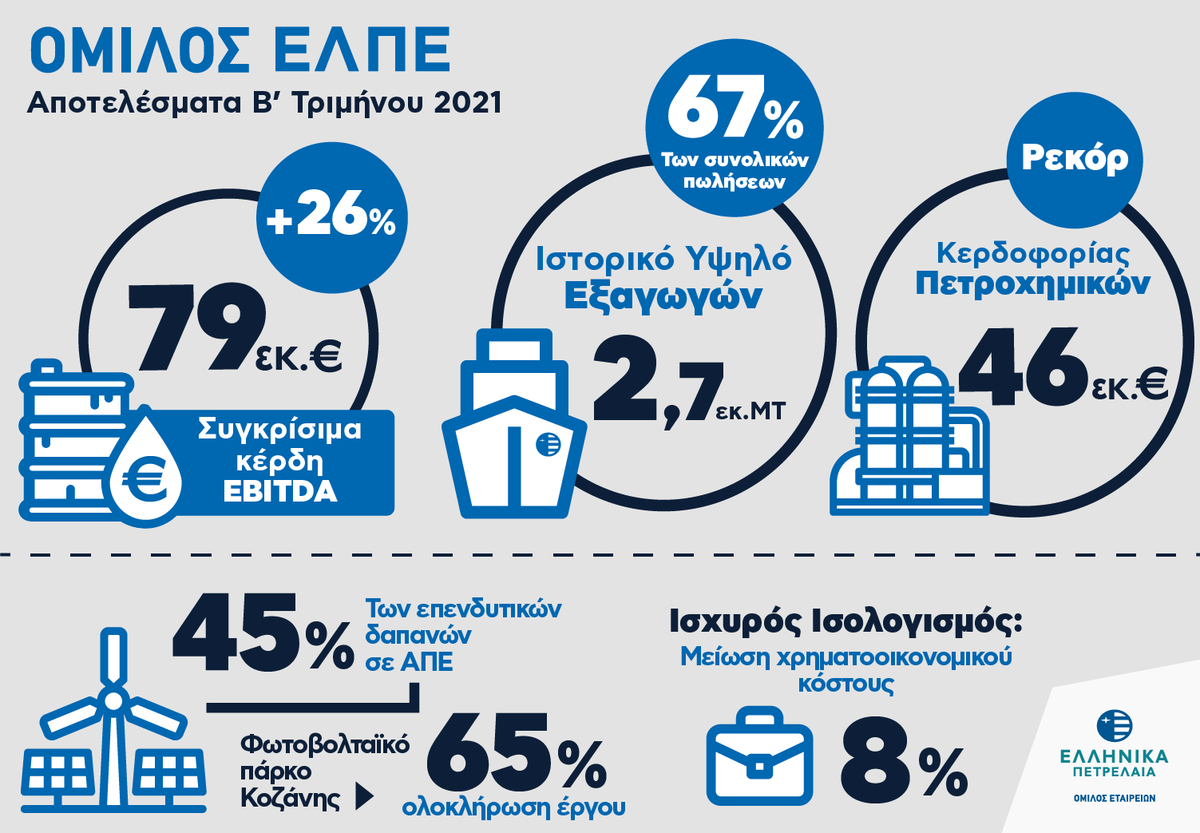 2Q 2021 results GR