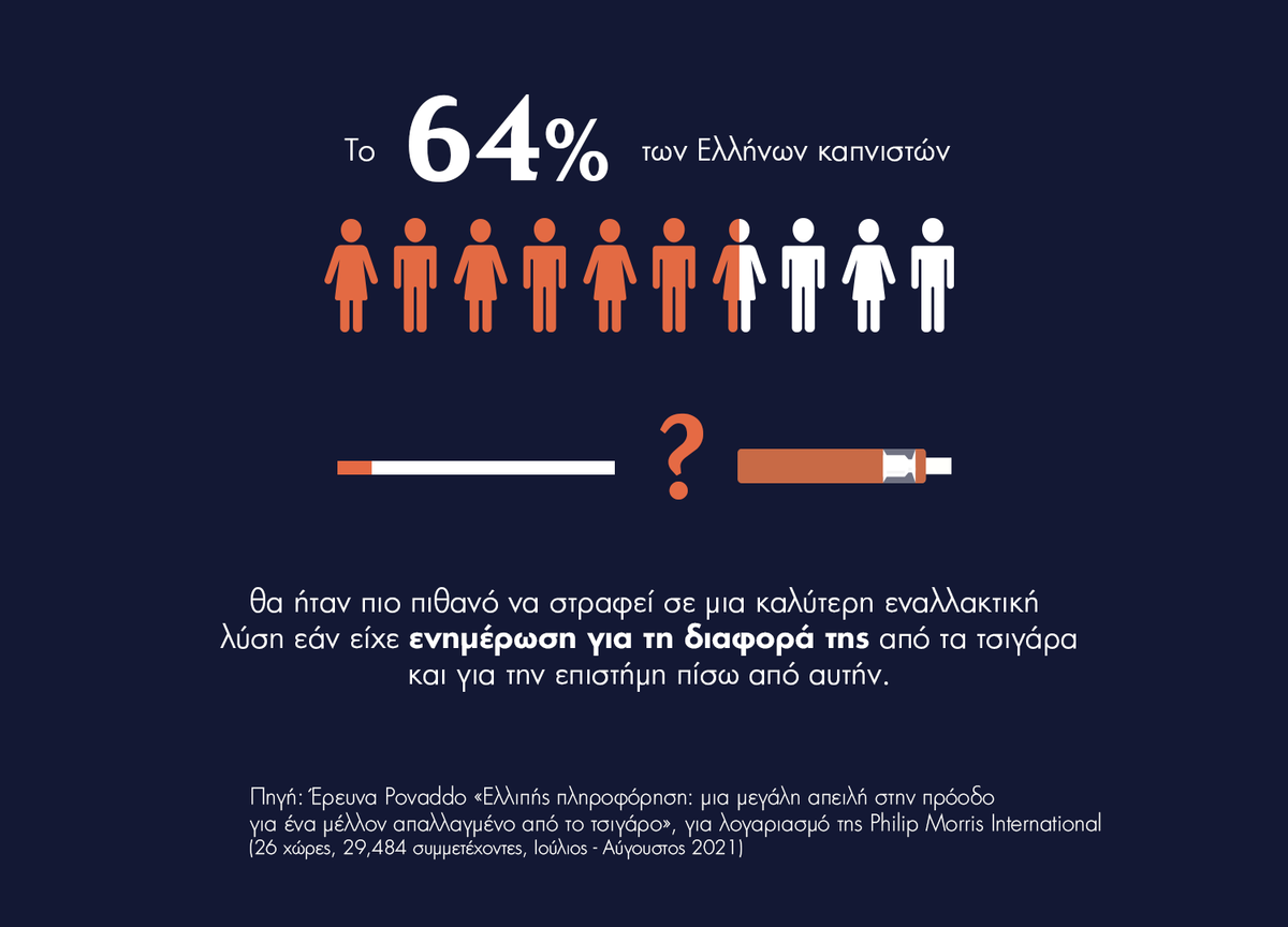 2 Infographic Povaddo Research