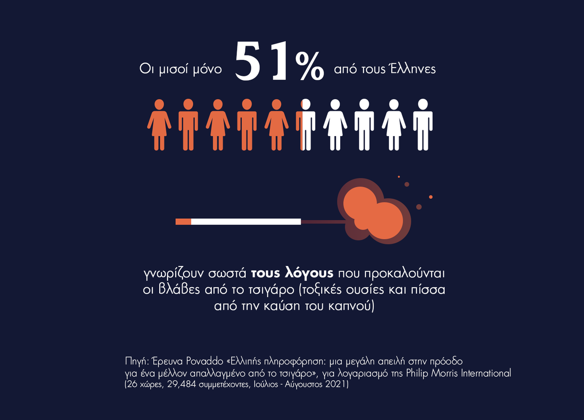 3 Infographic Povaddo Research