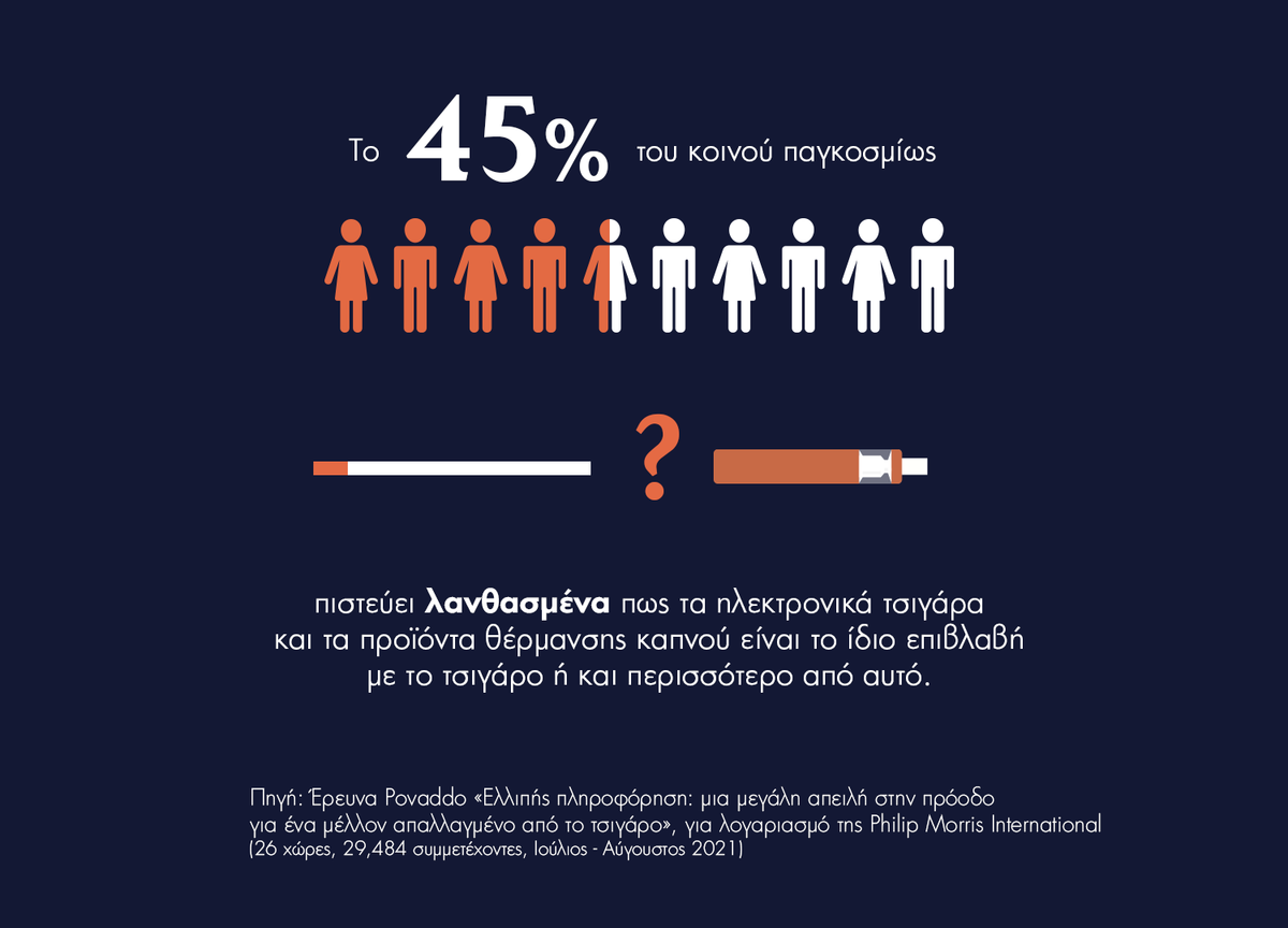 4 Infographic Povaddo Research