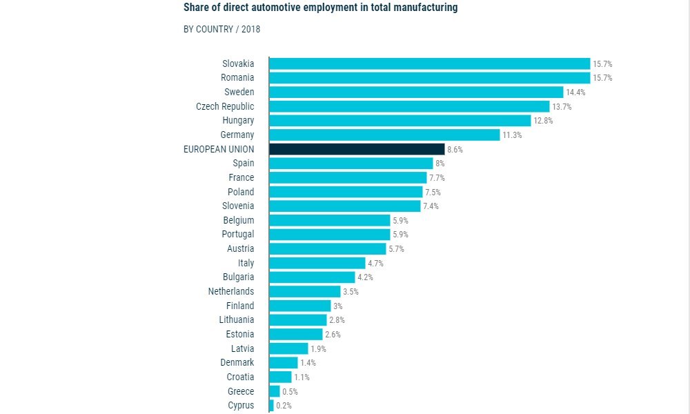 Automotive workers