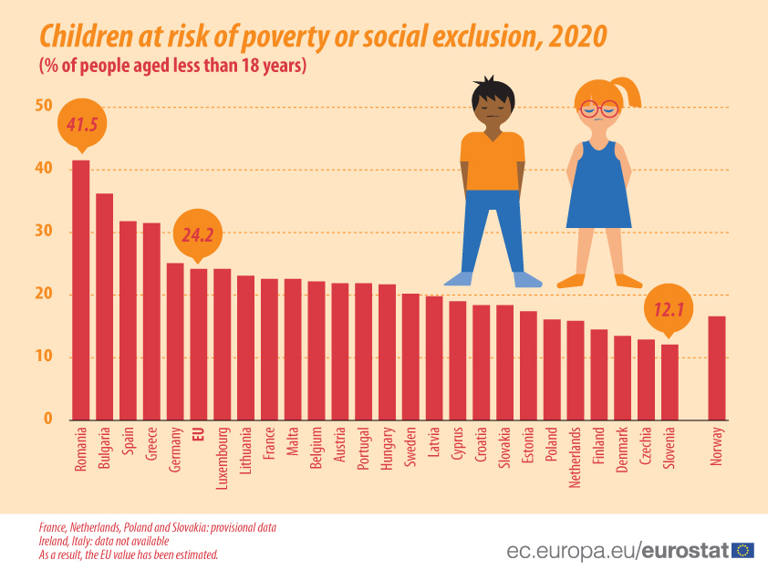 EU CHILDREN POVERTY LATNORW