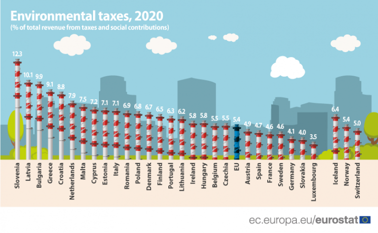 EU ENVIRONMENTAL TAXES 2020 768x474