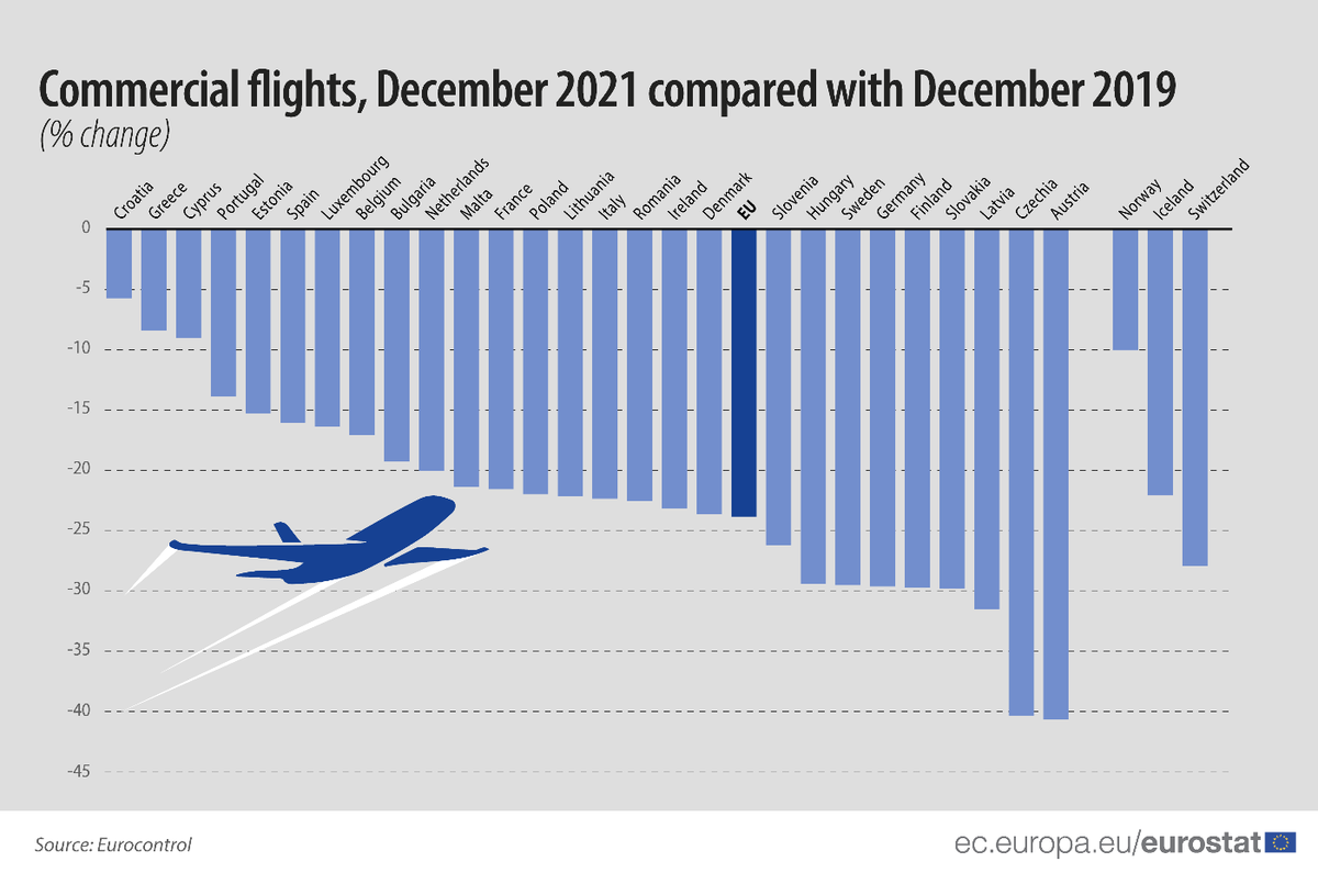 Eurocontrol December 2021 V1