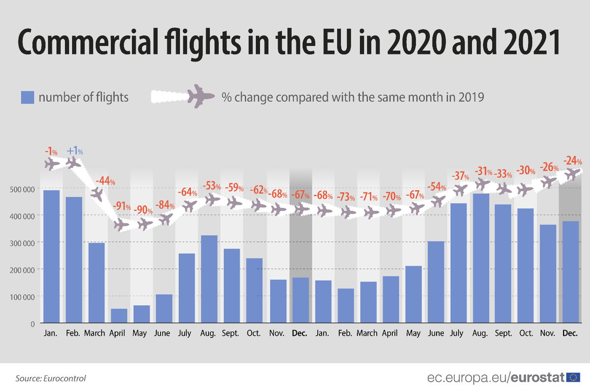 Eurocontrol December 2021 V2