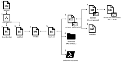 Picture 1