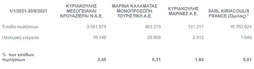 kyriakoulisc