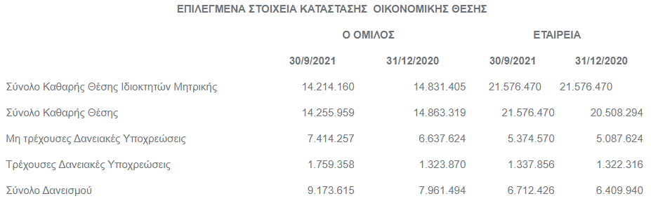 kyriakoylisb