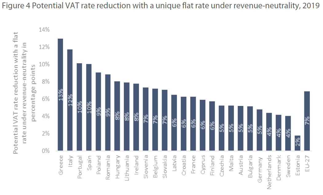 potentially var rates
