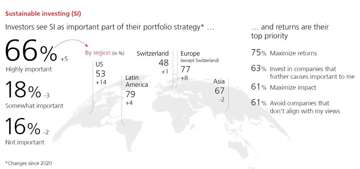 ubs IS SI q32021