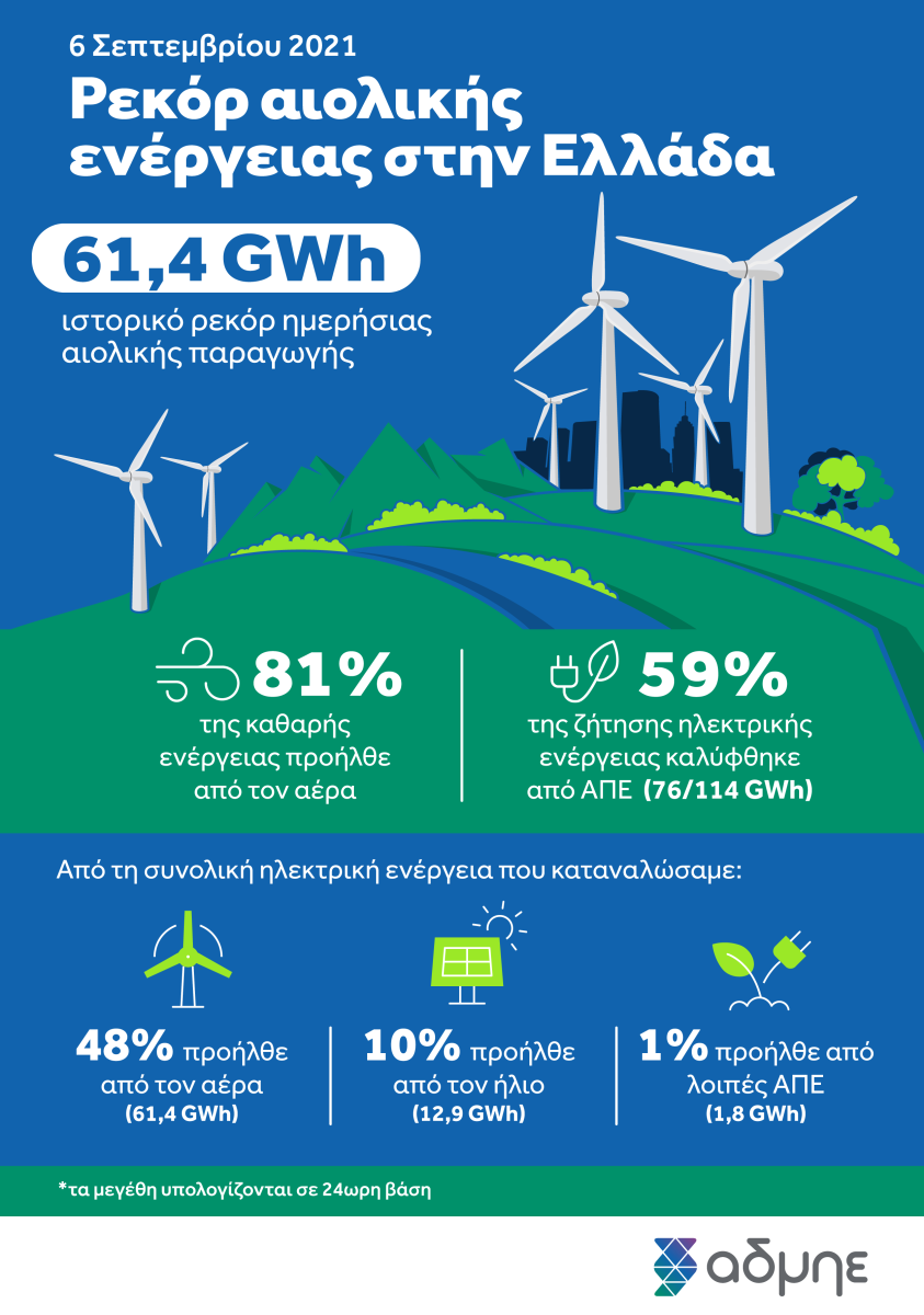 windmax infographic ADMIE El