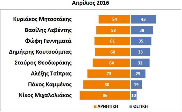 πινακας1