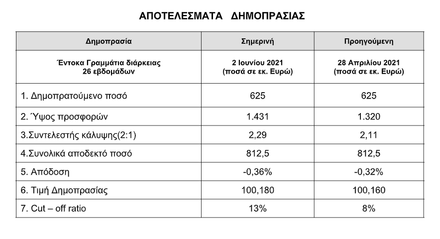 ΟΔΔΗΧ.PNG