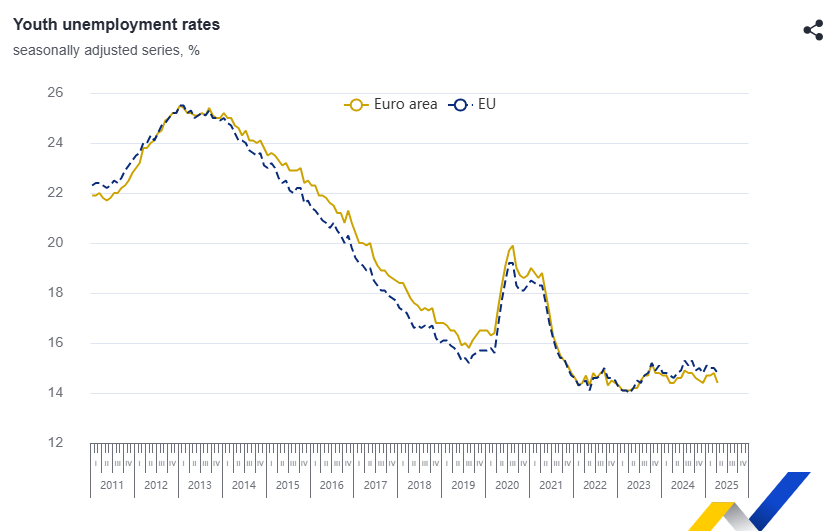 EUROSTAT_YOUTH_99ae6.PNG