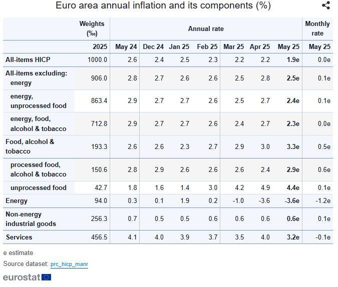 eurostat_3_6_17007.JPG