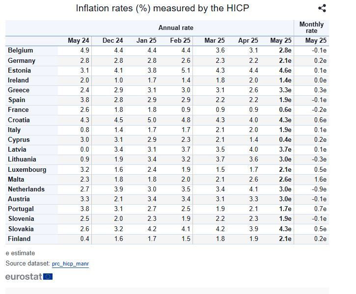 eurostat_3_6_1_c0ccd.JPG