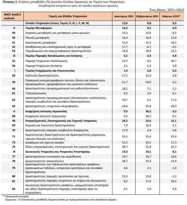 pinakas_1_elstat_74a6f.JPG