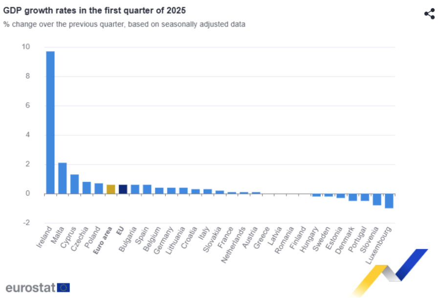 EUROSTAT_GDP1_8e35e.PNG