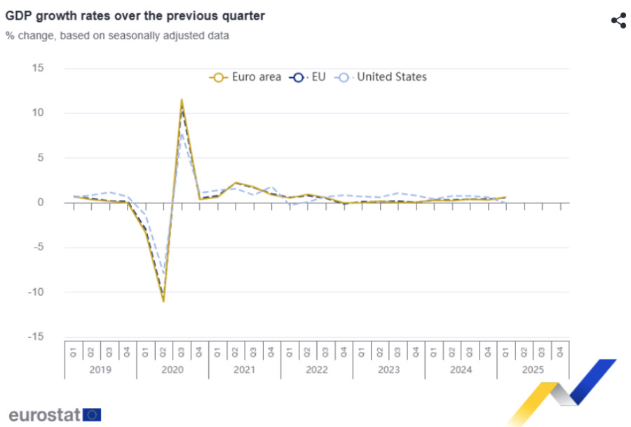 EUROSTAT_GDP_0e672.PNG