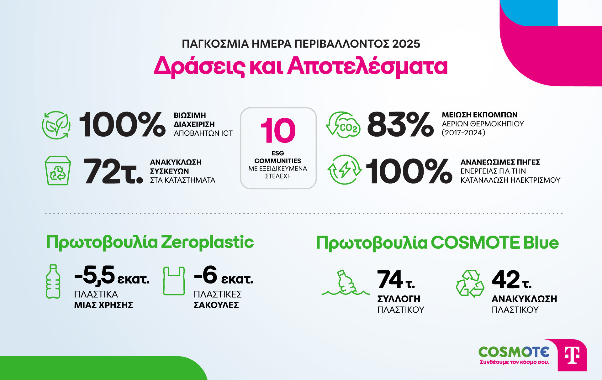 COSMOTETelekom WorldEnvDay2025 9113f