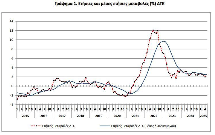 grafima_1_elstat_plithorismos_7da00.JPG
