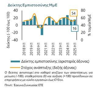 deiktis_empistosinis_ff275.JPG