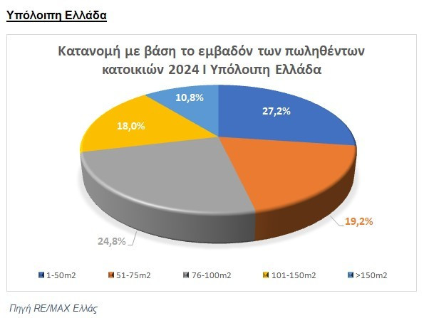 ypoloipo 1371f