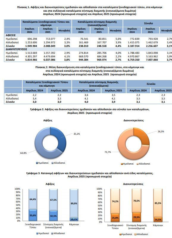 elstat_dianixterefseis_77af3.JPG