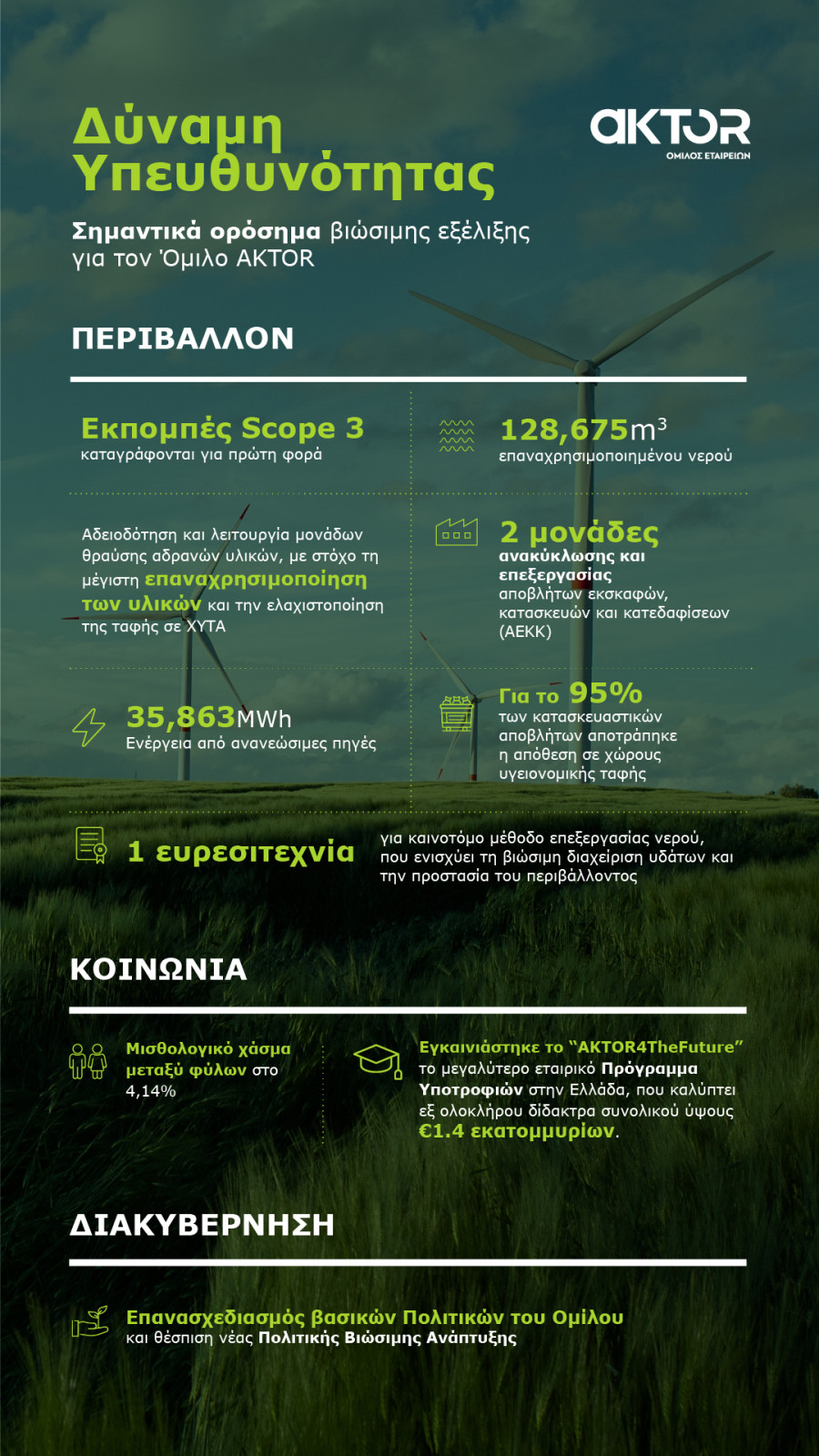 AKTOR_INFOGRAPHIC_VERTICAL_3cfac.jpg