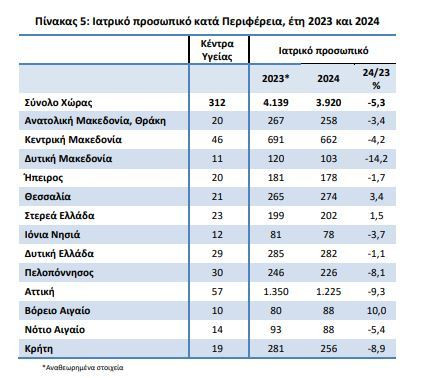 iatriko_prosopiko_fc05b.JPG