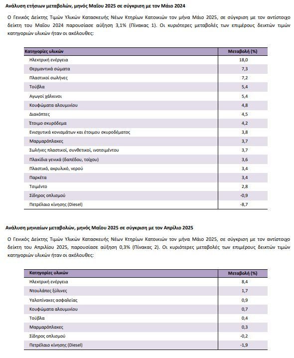 pinakes_elstat_ea715.JPG