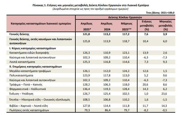 pinakas_1_elstat_maios_1b2e8.JPG
