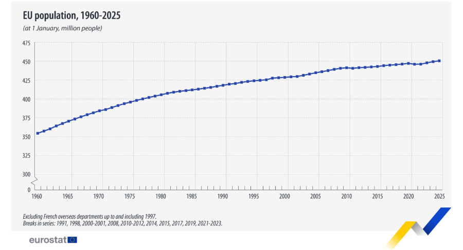 EUROSTAT1_91054.PNG