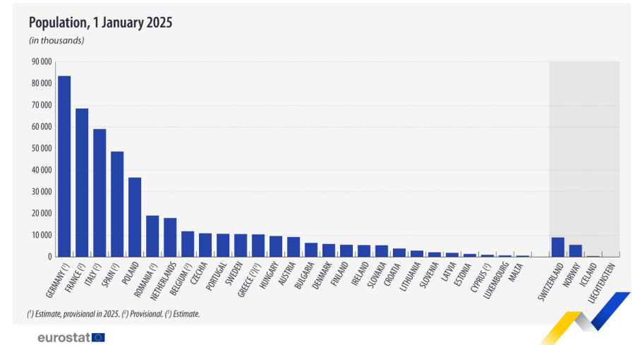 EUROSTAT_e505d.PNG
