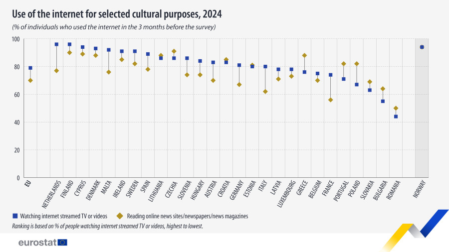 use-internet-cultural-purposes-2024_2fd23.jpg
