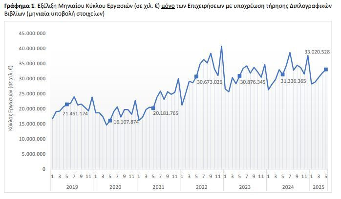 grafima_1_tziros_epichiriseon_35a32.JPG