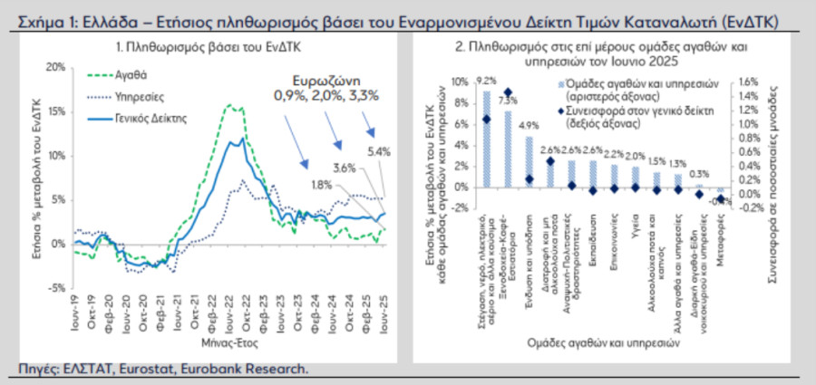 EUROBANK_d120c.PNG