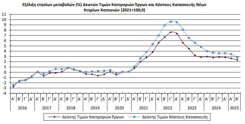 elstat_kataskeves_7aad1.JPG