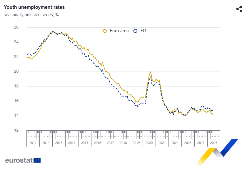 EUROSTAT1_d7238.PNG