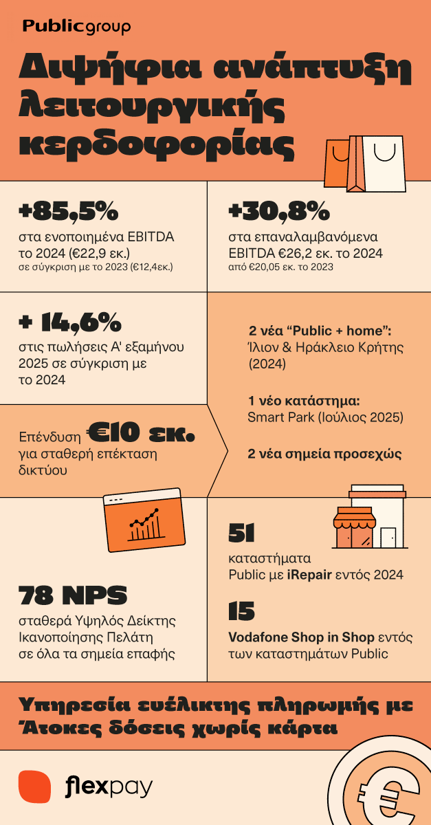 Public_Group-Infographic___94eba.png