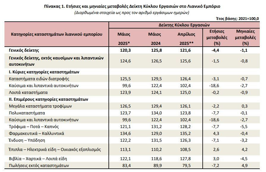 pinakas_1_elstat_lianemporio_f3187.JPG