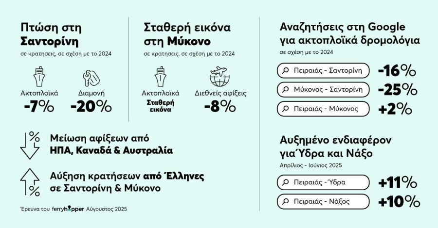 Ferryhopper-infographic-2025-pt1_515b1.jpg